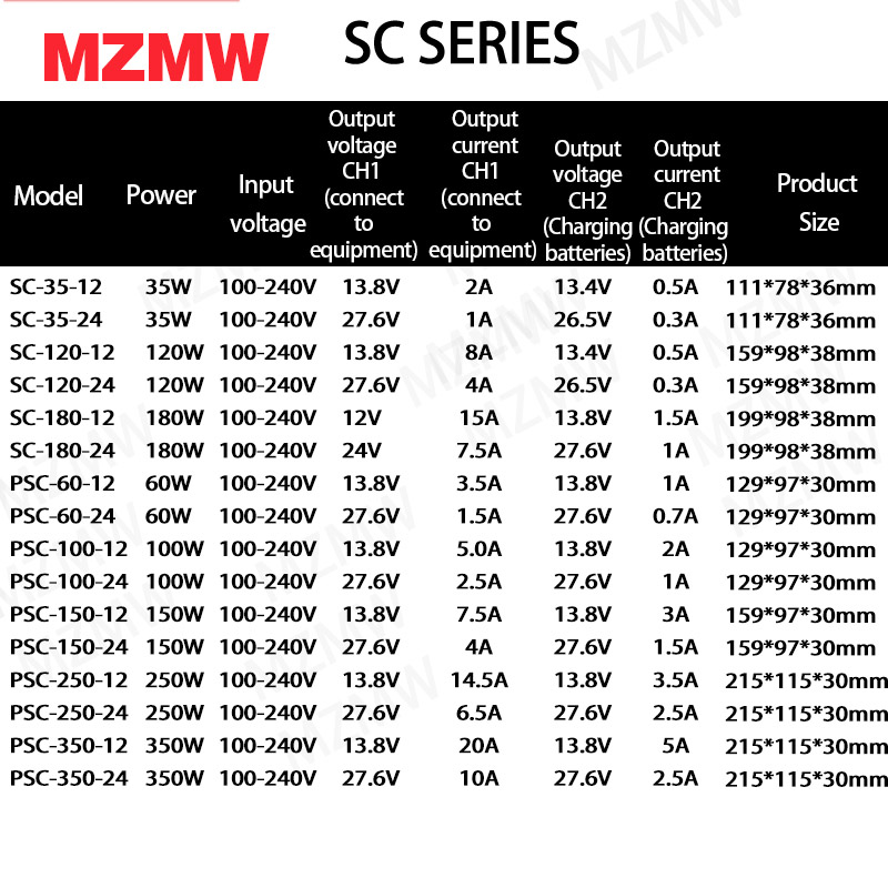 Mzmw 150w função ups fonte de  - Smps Power Supply avaliação e preço